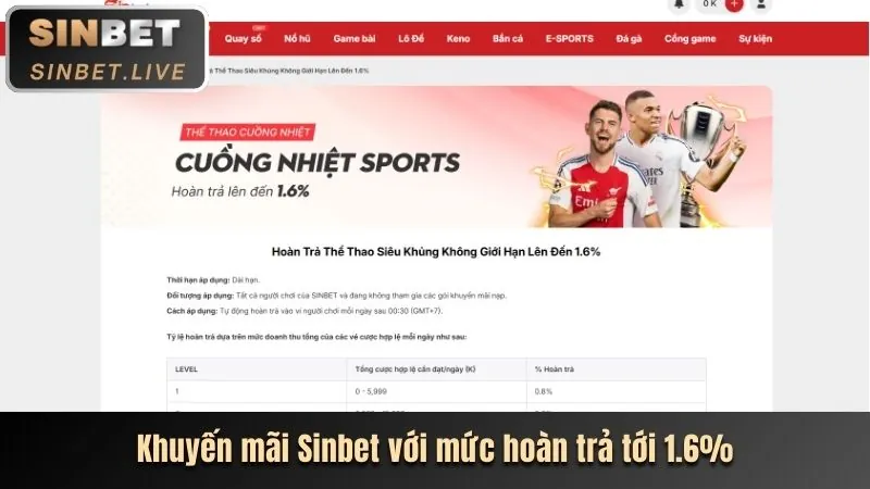 Hoàn trả xổ số hàng tuần